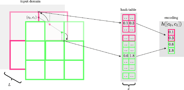 Figure 4 for Neural Modulation Fields for Conditional Cone Beam Neural Tomography