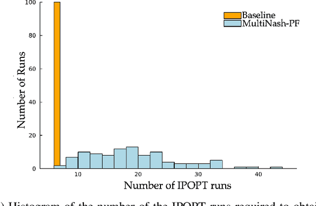 Figure 3 for MultiNash-PF: A Particle Filtering Approach for Computing Multiple Local Generalized Nash Equilibria in Trajectory Games