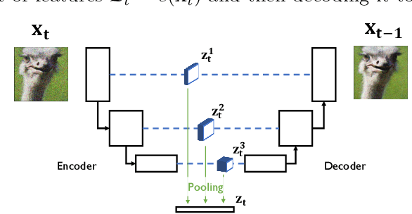 Figure 1 for Learning Data Representations with Joint Diffusion Models