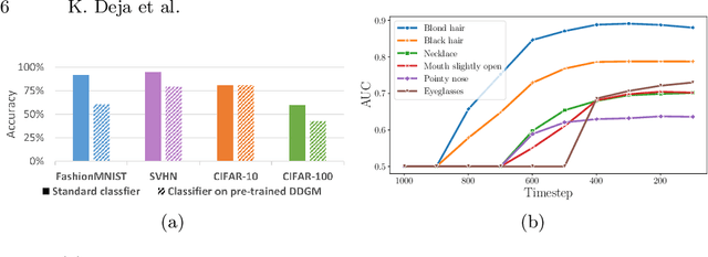 Figure 3 for Learning Data Representations with Joint Diffusion Models