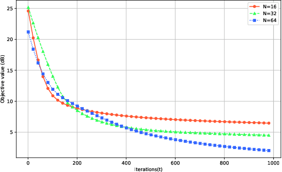 Figure 1 for Ambiguity Function Shaping in FMCW Automotive Radar