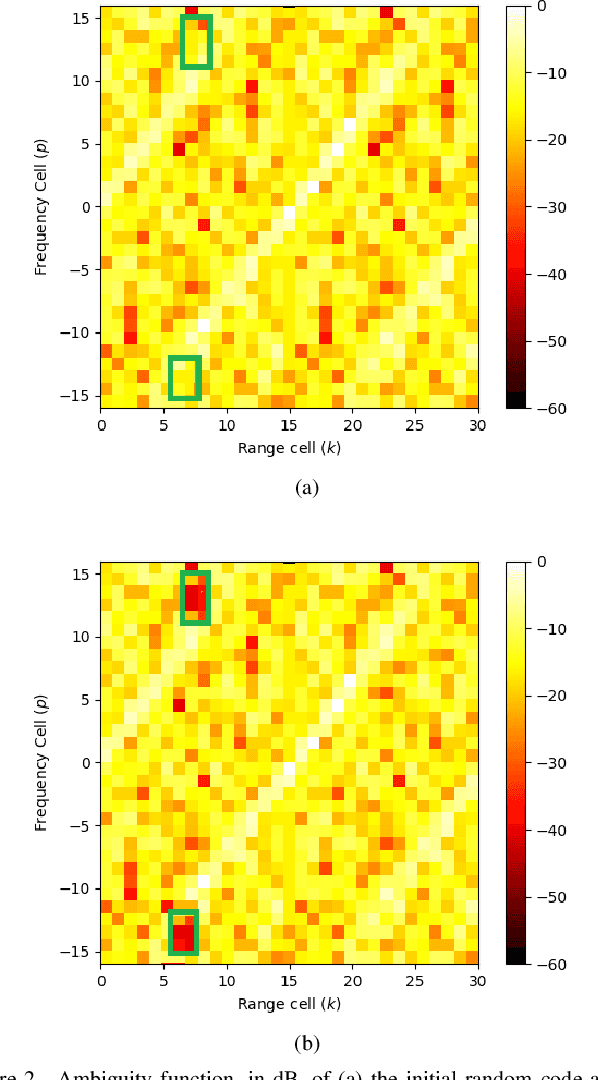 Figure 2 for Ambiguity Function Shaping in FMCW Automotive Radar