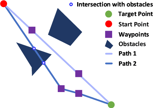 Figure 3 for OkayPlan: Obstacle Kinematics Augmented Dynamic Real-time Path Planning via Particle Swarm Optimization