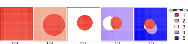 Figure 1 for Geometric-Based Pruning Rules For Change Point Detection in Multiple Independent Time Series