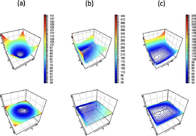 Figure 2 for Geometric-Based Pruning Rules For Change Point Detection in Multiple Independent Time Series