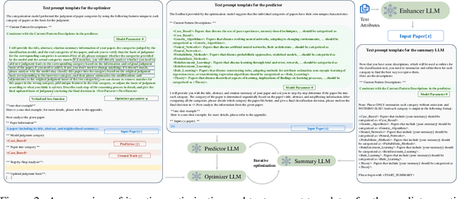 Figure 2 for Verbalized Graph Representation Learning: A Fully Interpretable Graph Model Based on Large Language Models Throughout the Entire Process