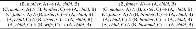 Figure 4 for Evaluating Deep Unlearning in Large Language Models