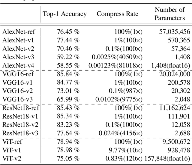 Figure 3 for Frequency Regularization: Restricting Information Redundancy of Convolutional Neural Networks