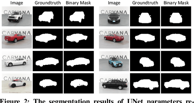 Figure 4 for Frequency Regularization: Restricting Information Redundancy of Convolutional Neural Networks