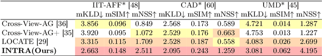 Figure 4 for INTRA: Interaction Relationship-aware Weakly Supervised Affordance Grounding