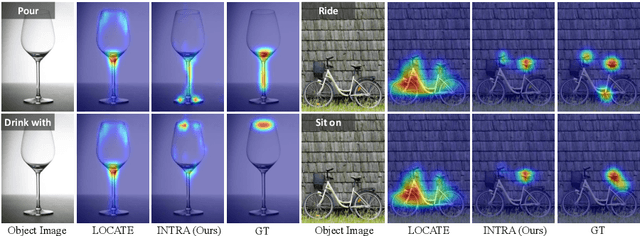Figure 1 for INTRA: Interaction Relationship-aware Weakly Supervised Affordance Grounding