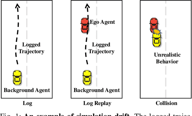 Figure 1 for LitSim: Conflict-aware Policy for Long-term Interactive Traffic Simulation