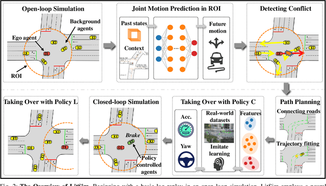 Figure 2 for LitSim: Conflict-aware Policy for Long-term Interactive Traffic Simulation