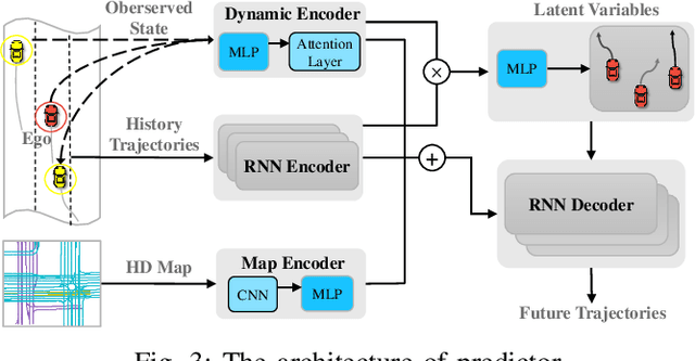 Figure 3 for LitSim: Conflict-aware Policy for Long-term Interactive Traffic Simulation