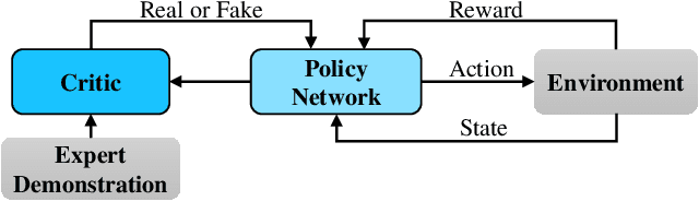 Figure 4 for LitSim: Conflict-aware Policy for Long-term Interactive Traffic Simulation