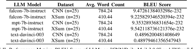 Figure 2 for Text Summarization Using Large Language Models: A Comparative Study of MPT-7b-instruct, Falcon-7b-instruct, and OpenAI Chat-GPT Models