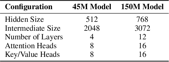 Figure 2 for The Potential of Second-Order Optimization for LLMs: A Study with Full Gauss-Newton