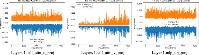 Figure 1 for ME-Switch: A Memory-Efficient Expert Switching Framework for Large Language Models