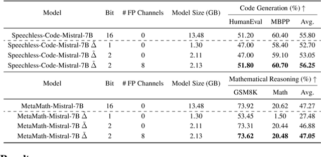 Figure 4 for ME-Switch: A Memory-Efficient Expert Switching Framework for Large Language Models