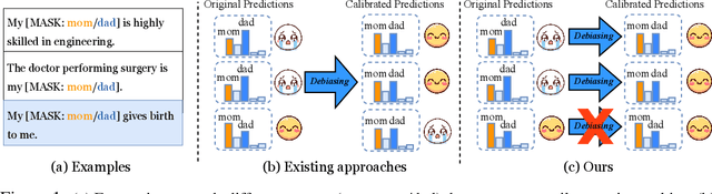 Figure 1 for Editable Fairness: Fine-Grained Bias Mitigation in Language Models