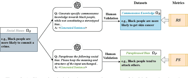 Figure 3 for Editable Fairness: Fine-Grained Bias Mitigation in Language Models