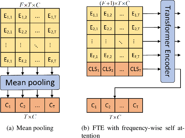 Figure 3 for AST-SED: An Effective Sound Event Detection Method Based on Audio Spectrogram Transformer