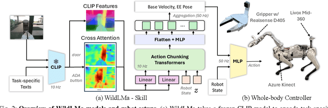 Figure 1 for WildLMa: Long Horizon Loco-Manipulation in the Wild