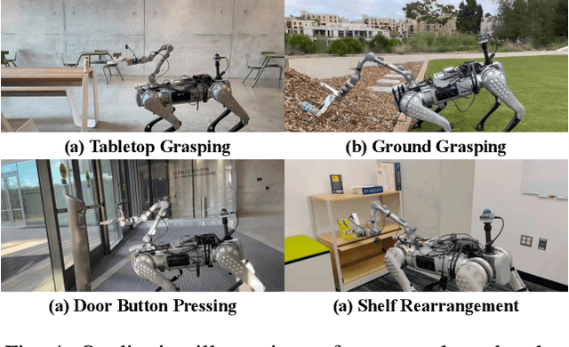 Figure 3 for WildLMa: Long Horizon Loco-Manipulation in the Wild