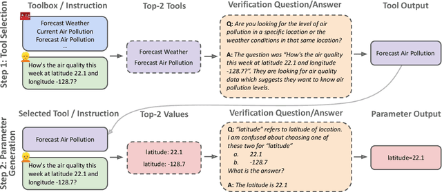 Figure 1 for TOOLVERIFIER: Generalization to New Tools via Self-Verification