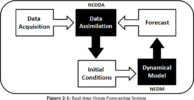 Figure 1 for Data Visualization to Evaluate and Facilitate Targeted Data Acquisitions in Support of a Real-time Ocean Forecasting System