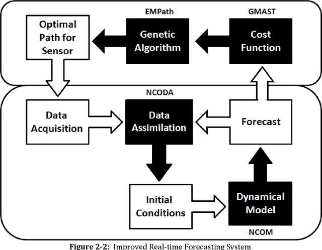 Figure 2 for Data Visualization to Evaluate and Facilitate Targeted Data Acquisitions in Support of a Real-time Ocean Forecasting System