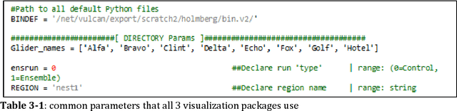 Figure 3 for Data Visualization to Evaluate and Facilitate Targeted Data Acquisitions in Support of a Real-time Ocean Forecasting System