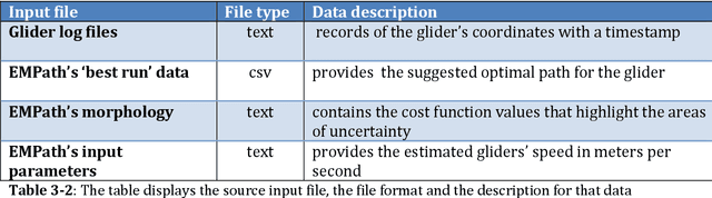 Figure 4 for Data Visualization to Evaluate and Facilitate Targeted Data Acquisitions in Support of a Real-time Ocean Forecasting System