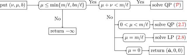 Figure 1 for Towards Convexity in Anomaly Detection: A New Formulation of SSLM with Unique Optimal Solutions