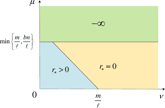 Figure 2 for Towards Convexity in Anomaly Detection: A New Formulation of SSLM with Unique Optimal Solutions