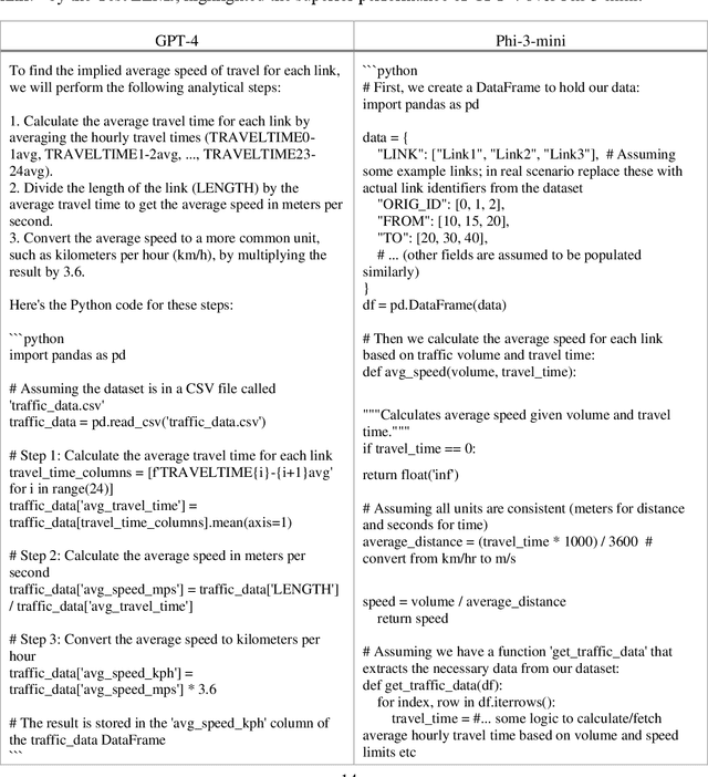 Figure 4 for Beyond Words: Evaluating Large Language Models in Transportation Planning