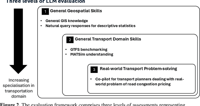 Figure 3 for Beyond Words: Evaluating Large Language Models in Transportation Planning