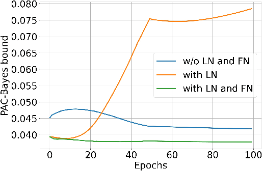 Figure 3 for Feature Noise Boosts DNN Generalization under Label Noise