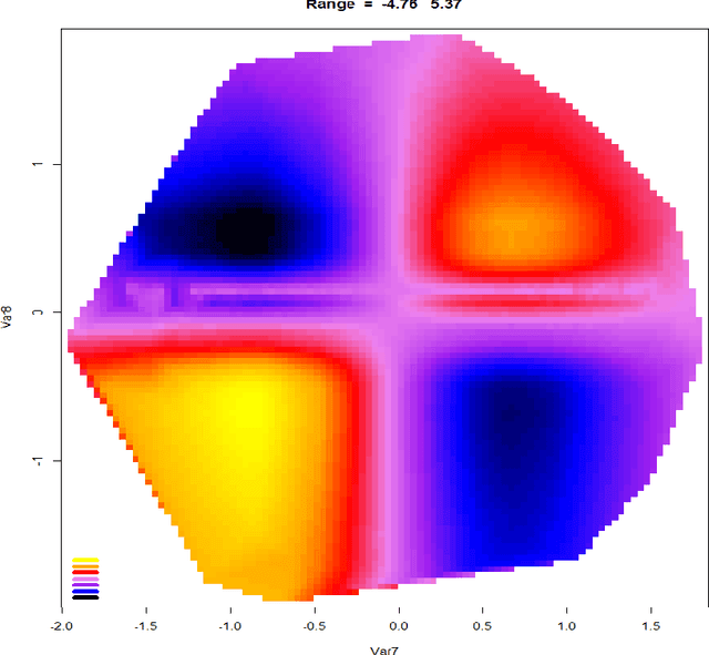 Figure 3 for Function Trees: Transparent Machine Learning