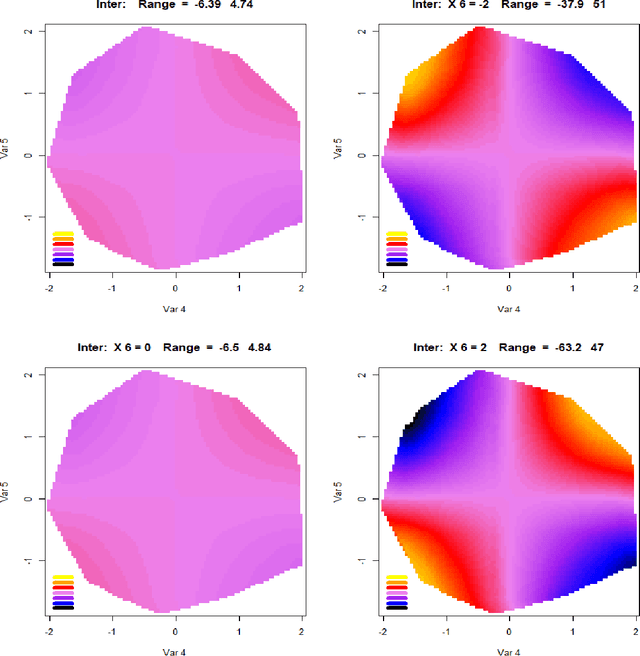 Figure 4 for Function Trees: Transparent Machine Learning