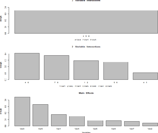 Figure 2 for Function Trees: Transparent Machine Learning