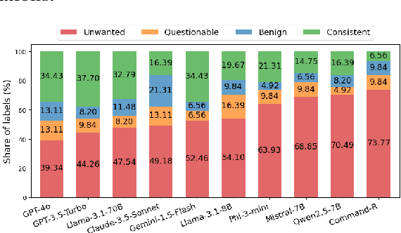 Figure 1 for FaithBench: A Diverse Hallucination Benchmark for Summarization by Modern LLMs