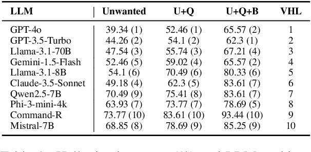 Figure 2 for FaithBench: A Diverse Hallucination Benchmark for Summarization by Modern LLMs