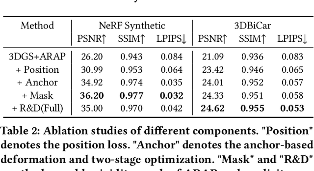 Figure 3 for 3D Gaussian Editing with A Single Image