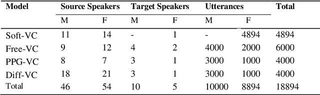 Figure 3 for An RFP dataset for Real, Fake, and Partially fake audio detection