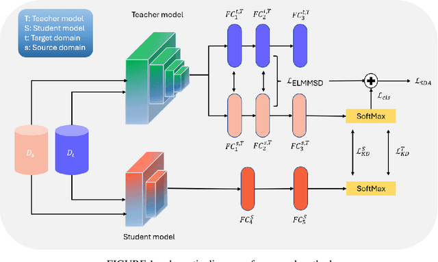 Figure 1 for Knowledge Distillation and Enhanced Subdomain Adaptation Using Graph Convolutional Network for Resource-Constrained Bearing Fault Diagnosis