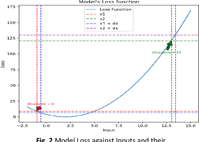 Figure 3 for Breaking BERT: Gradient Attack on Twitter Sentiment Analysis for Targeted Misclassification