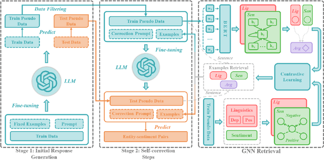 Figure 3 for SILC-EFSA: Self-aware In-context Learning Correction for Entity-level Financial Sentiment Analysis