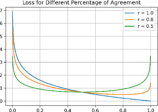 Figure 2 for Causality Detection using Multiple Annotation Decision