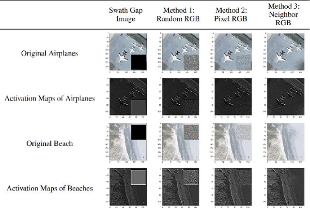 Figure 4 for Curator: Creating Large-Scale Curated Labelled Datasets using Self-Supervised Learning